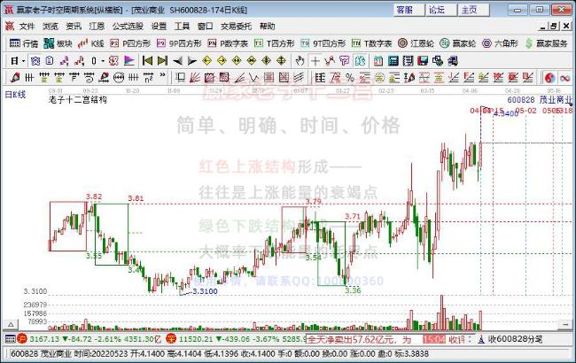 茂業(yè)商業(yè)