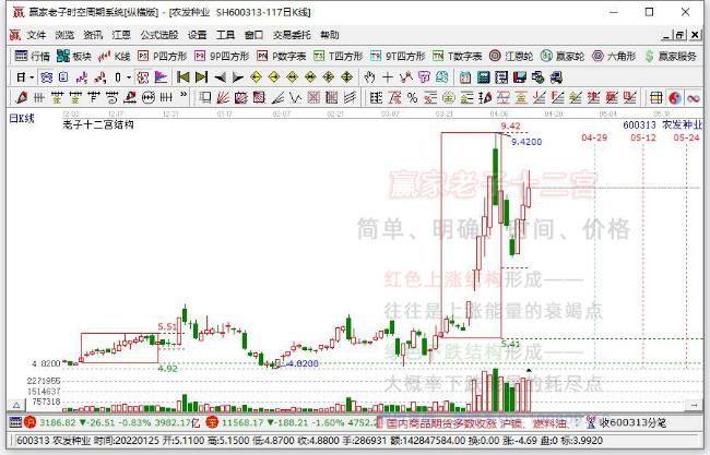 農(nóng)發(fā)種業(yè)