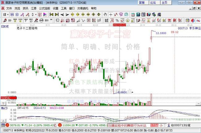 豐樂種業(yè) 豐樂種業(yè)