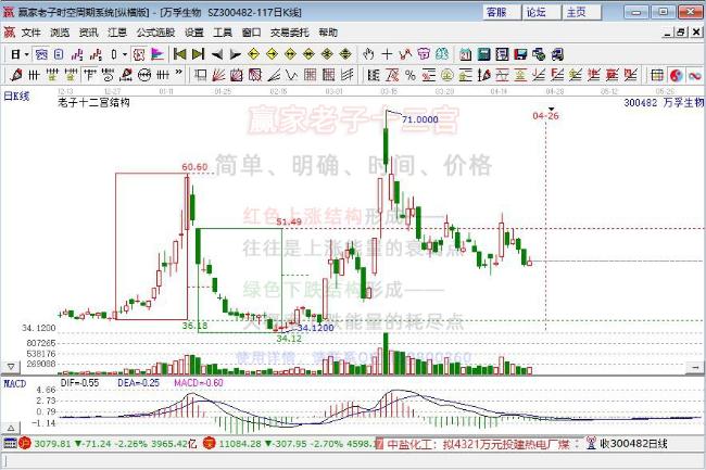 萬孚生物 萬孚生物