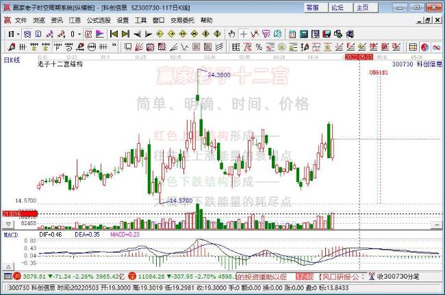 科創(chuàng)信息