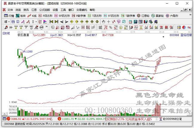 藍(lán)焰控股 藍(lán)焰控股