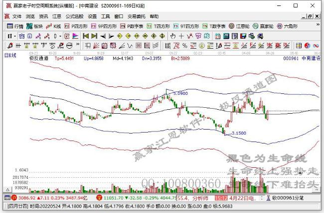 中南建設(shè) 中南建設(shè)