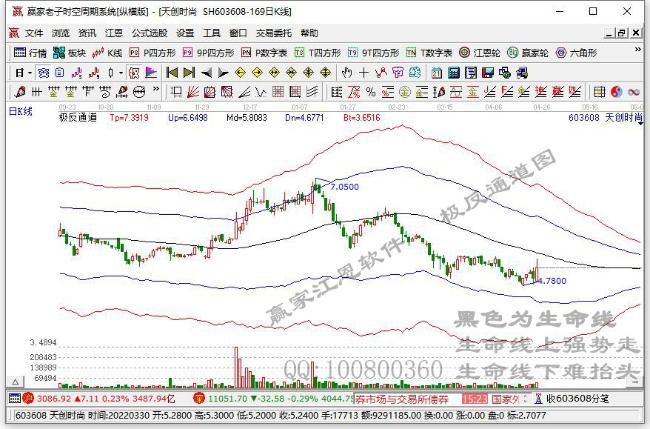 天創(chuàng)時尚