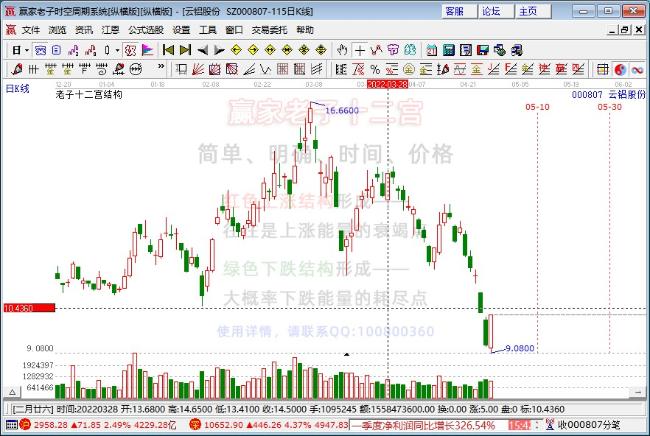 云鋁股份 云鋁股份