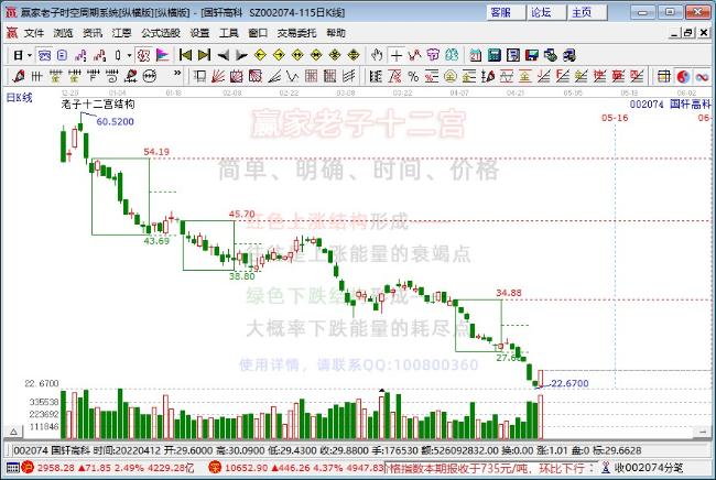 國(guó)軒高科 國(guó)軒高科