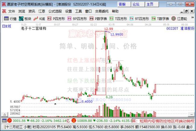 準油股份 準油股份