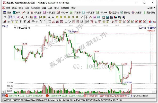 中國重汽 中國重汽