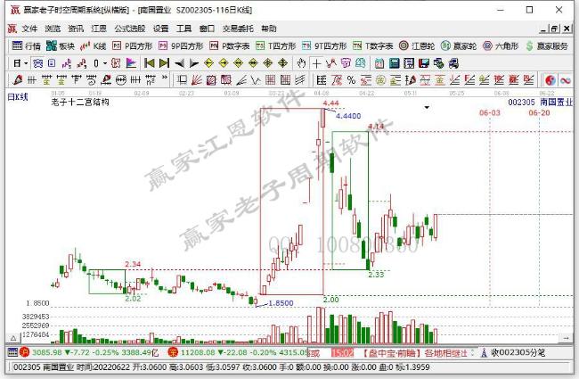 南國置業(yè) 南國置業(yè)