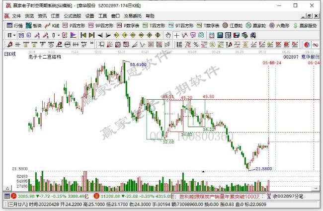 意華股份 意華股份