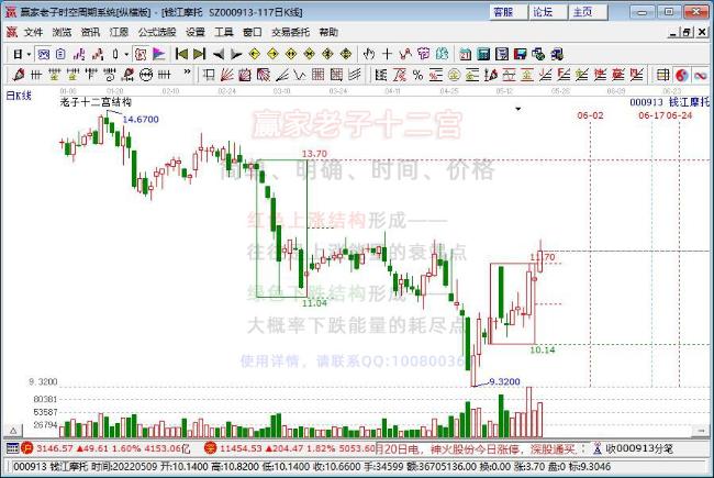 錢江摩托 錢江摩托