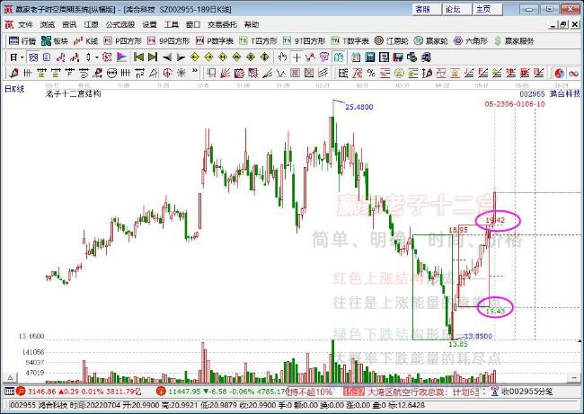 鴻合科技 鴻合科技