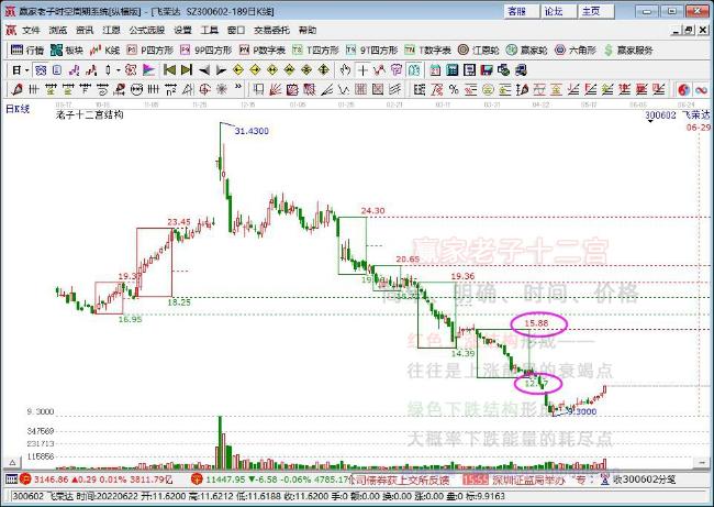 飛榮達(dá) 飛榮達(dá)