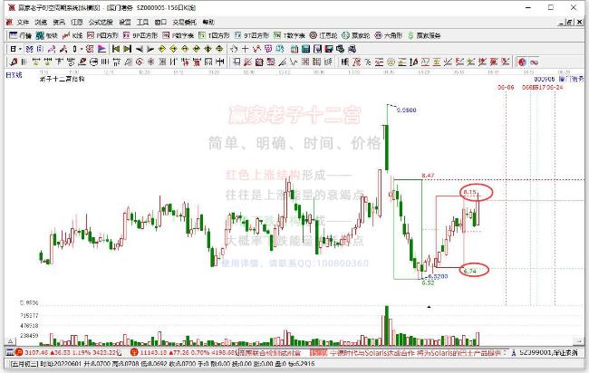 廈門港務 廈門港務