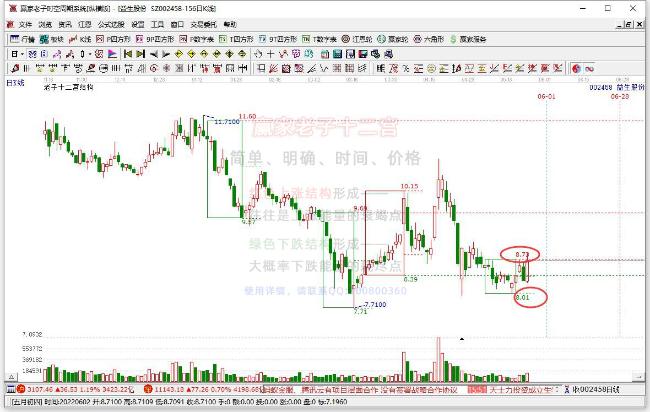 益生股份 益生股份