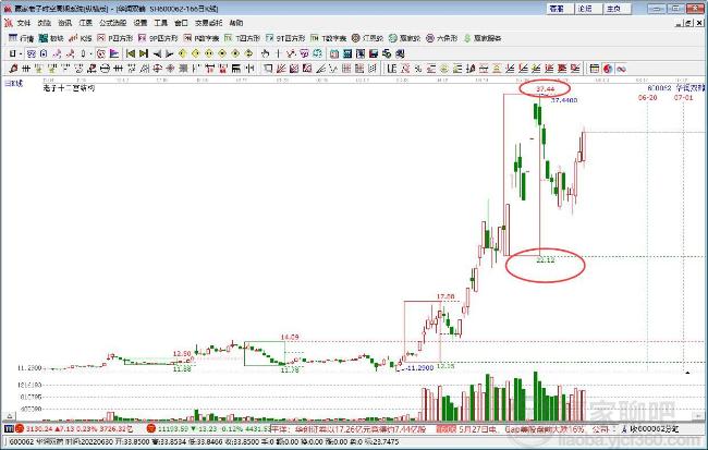 華潤雙鶴 華潤雙鶴