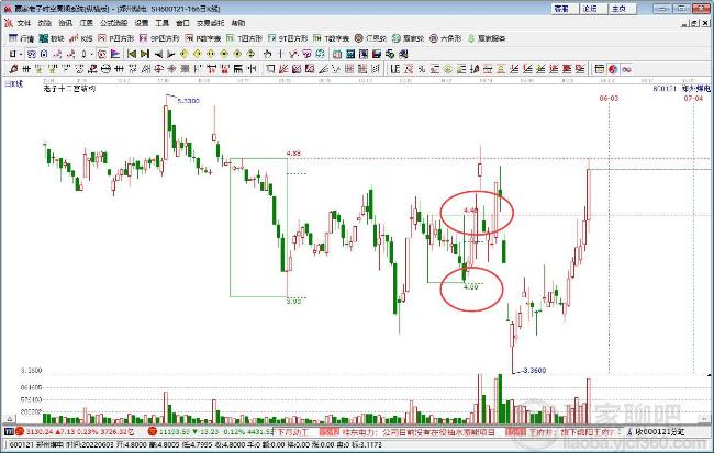 鄭州煤電 鄭州煤電