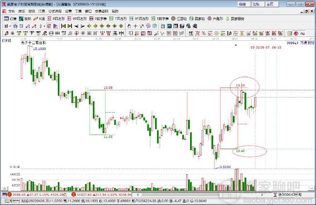 萬通智控 萬通智控