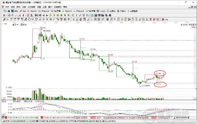 沃特股份 沃特股份