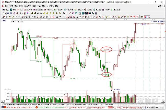 融捷股份 融捷股份