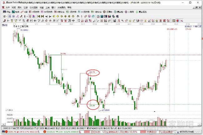 中兵紅箭 中兵紅箭