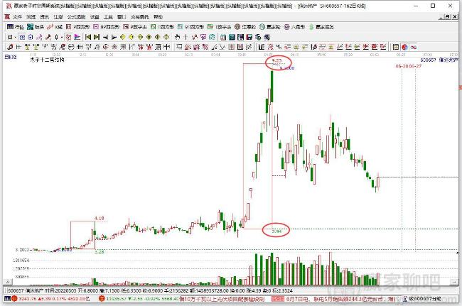 信達(dá)地產(chǎn)