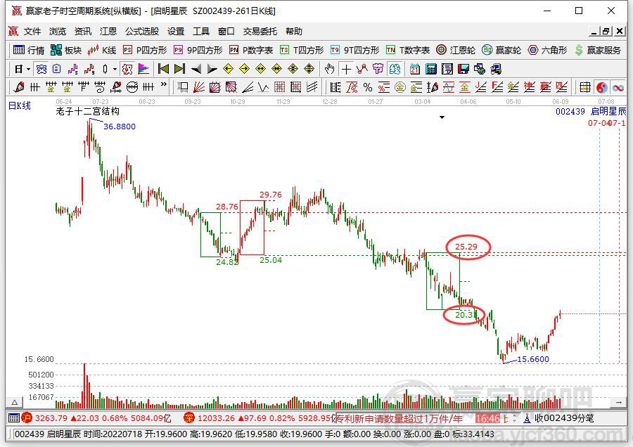 啟明星辰 啟明星辰