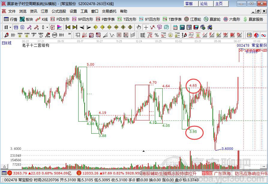 常寶股份 常寶股份