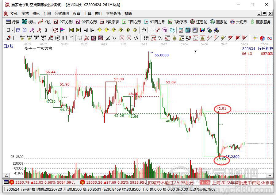萬興科技 萬興科技