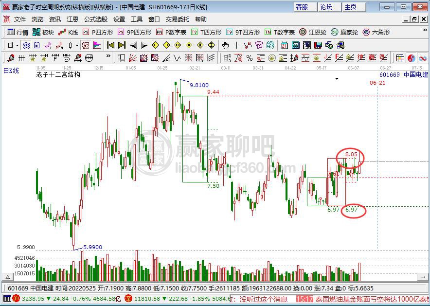 中國電建 中國電建