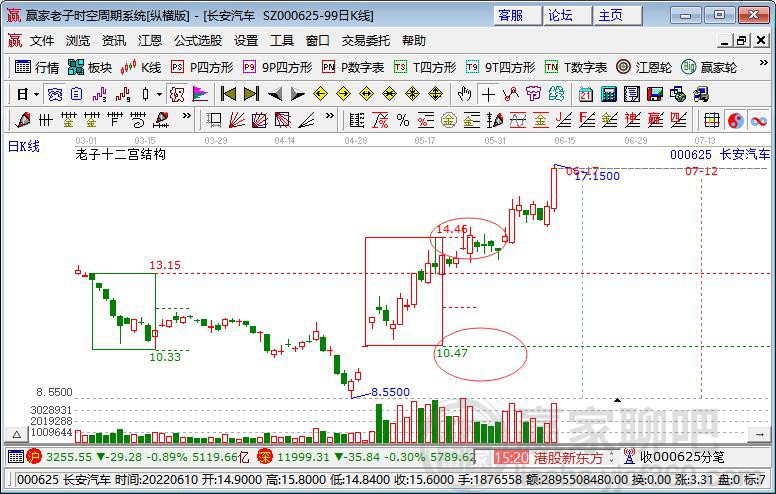 長安汽車 長安汽車