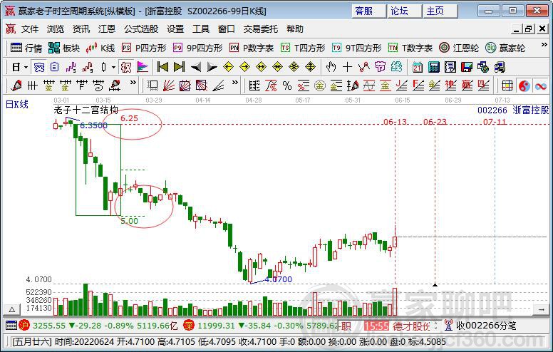浙富控股 浙富控股