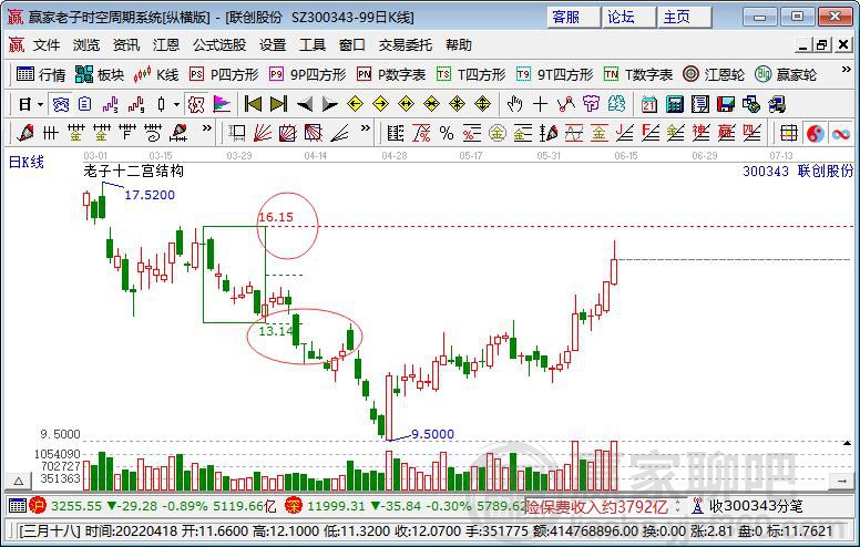 聯(lián)創(chuàng)股份