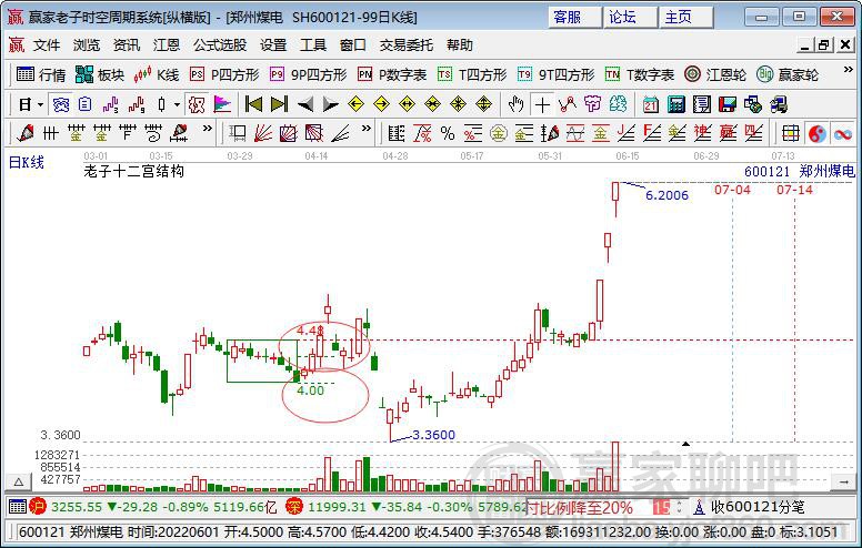 鄭州煤電 鄭州煤電