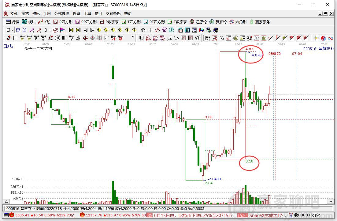 智慧農(nóng)業(yè)