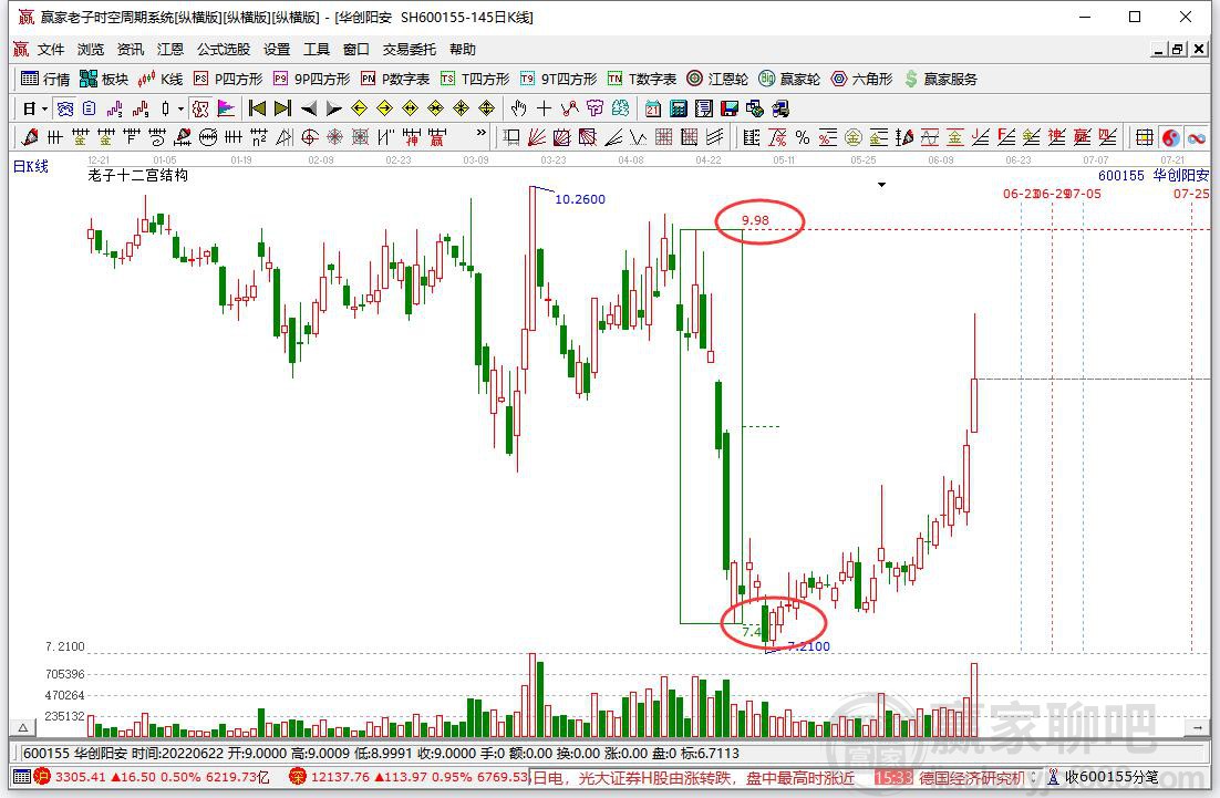 華創(chuàng)陽安