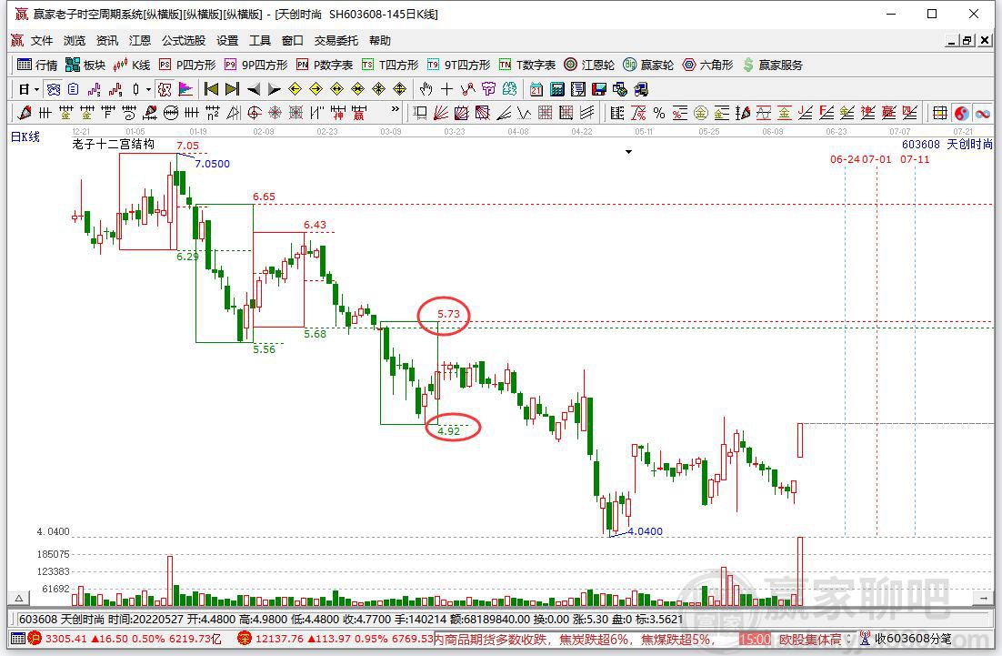 天創(chuàng)時尚