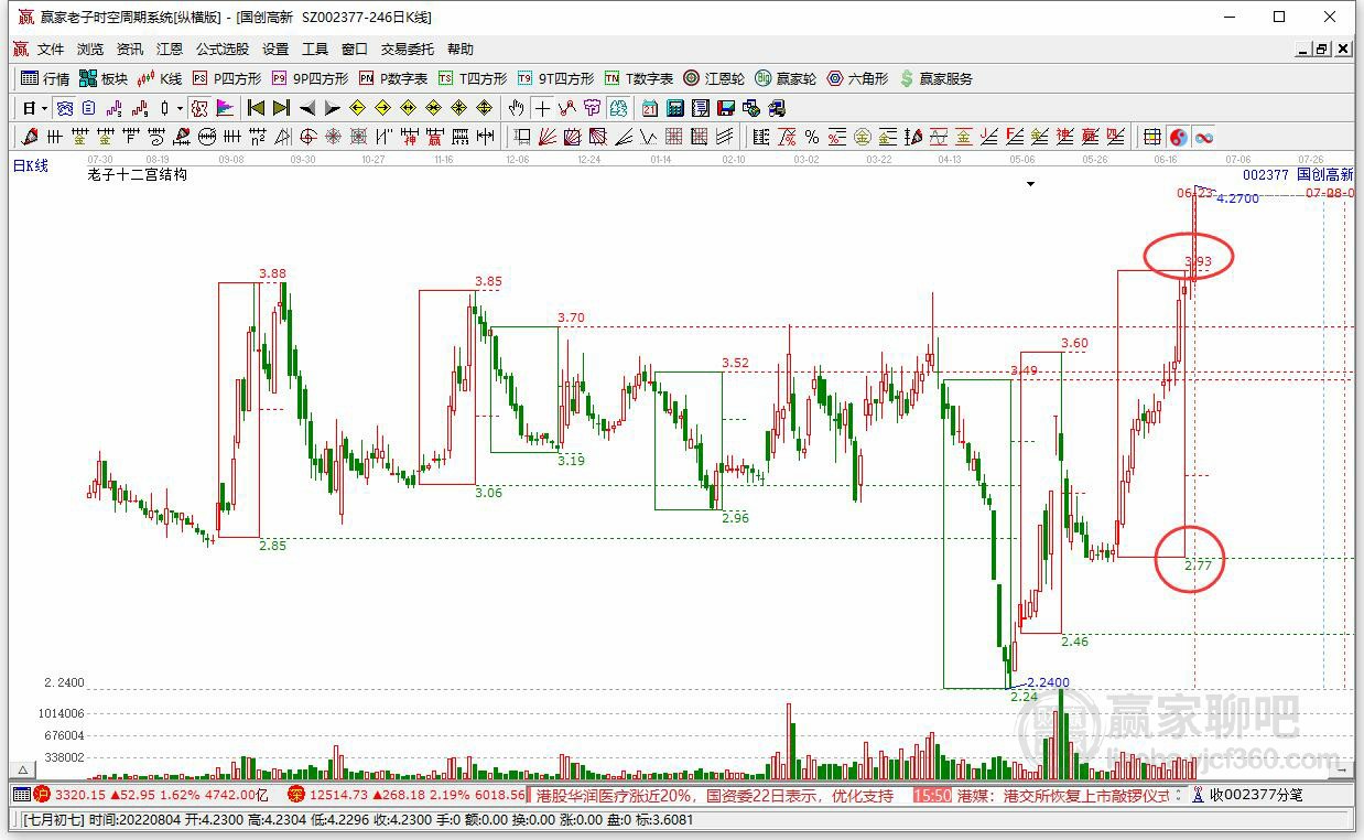 國(guó)創(chuàng)高新 國(guó)創(chuàng)高新