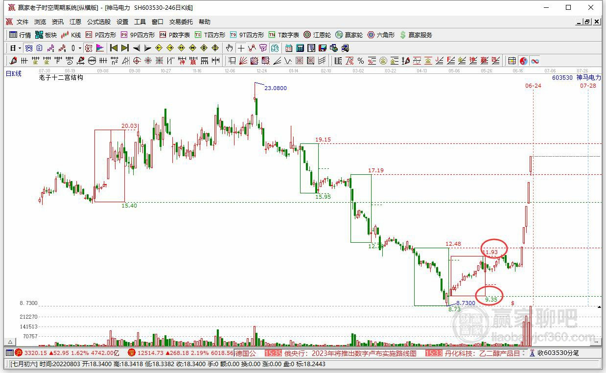 神馬電力 神馬電力