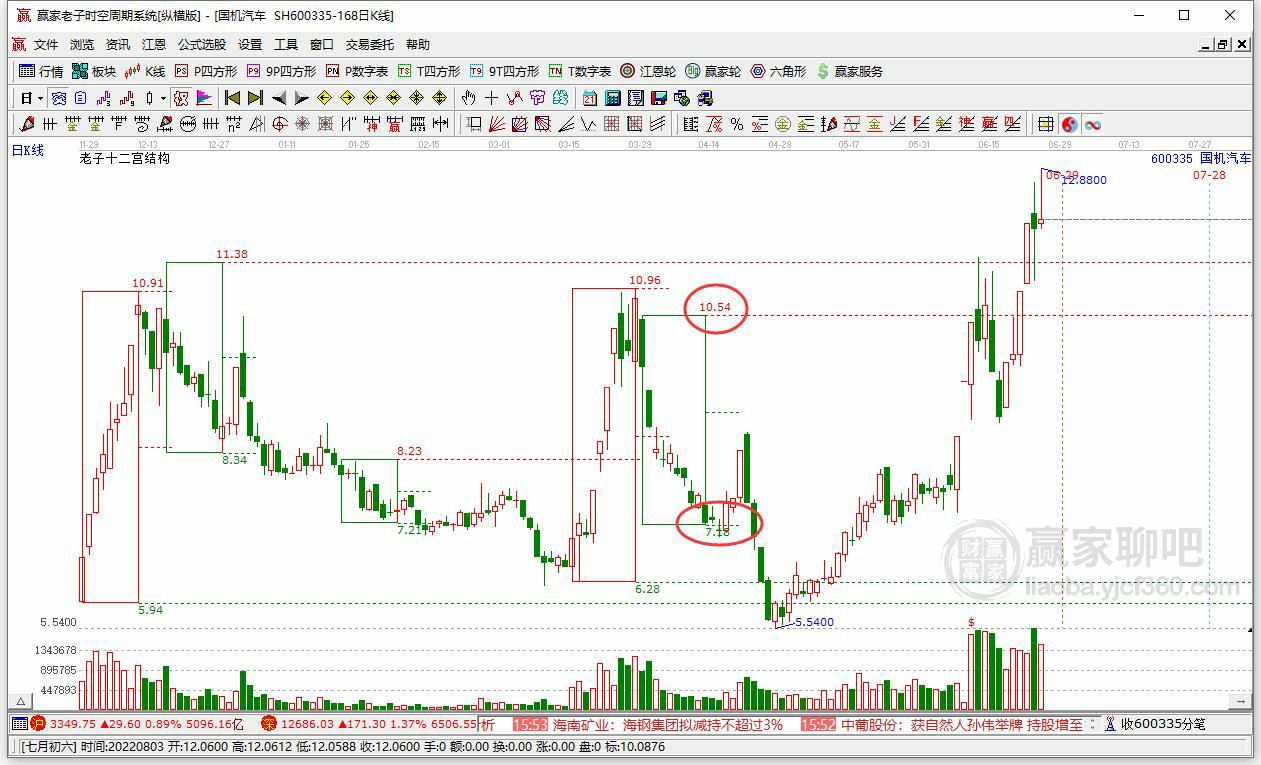 國(guó)機(jī)汽車(chē)