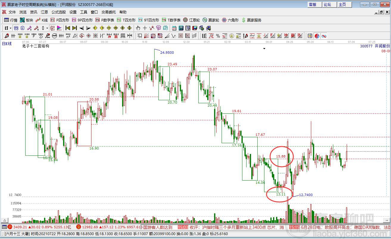 開潤股份 開潤股份