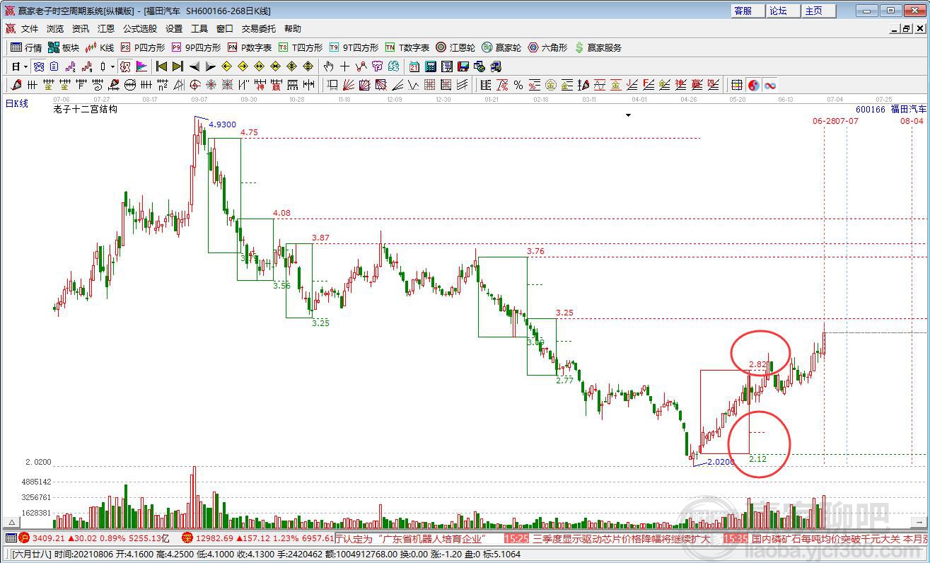福田汽車(chē) 福田汽車(chē)