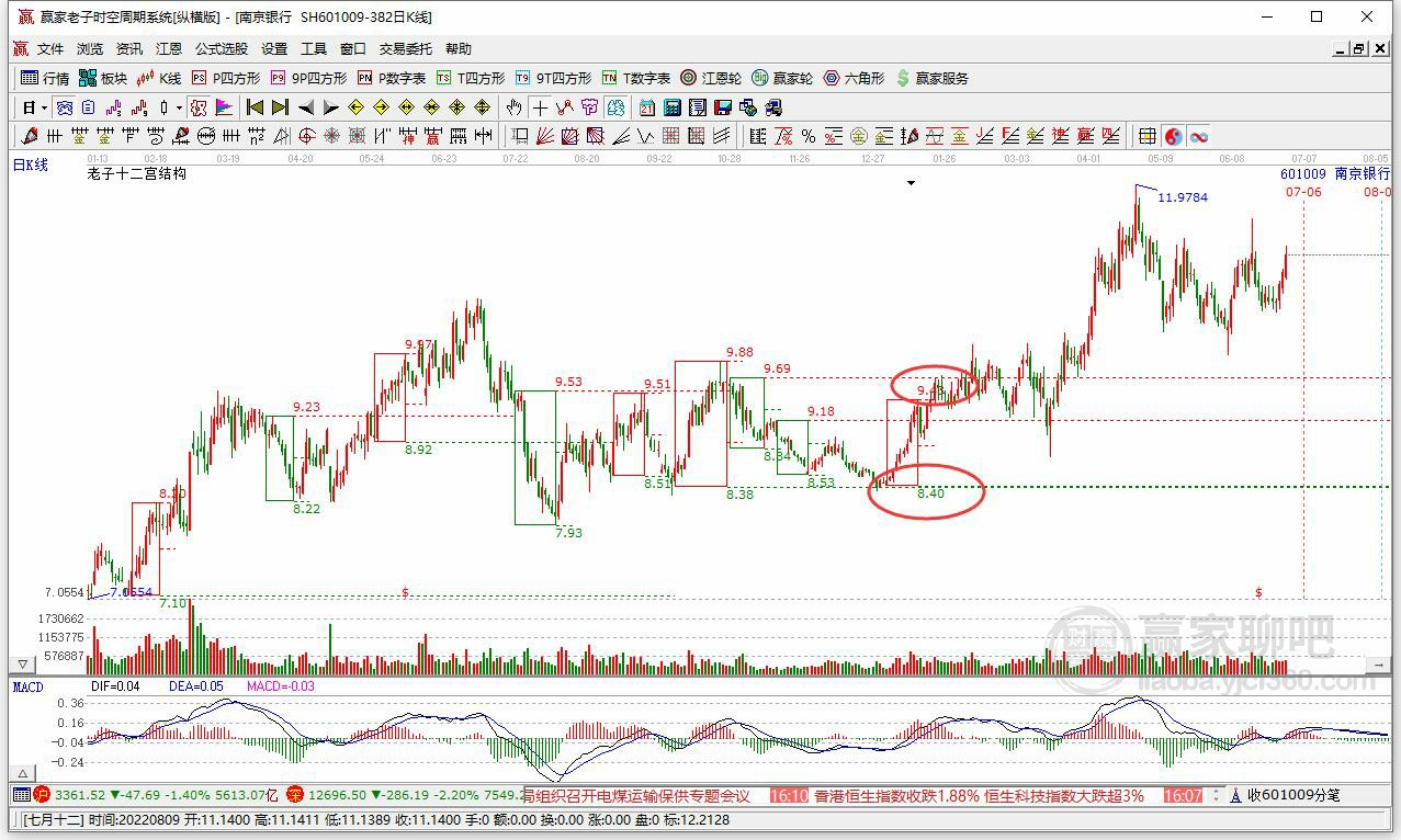 南京銀行 南京銀行