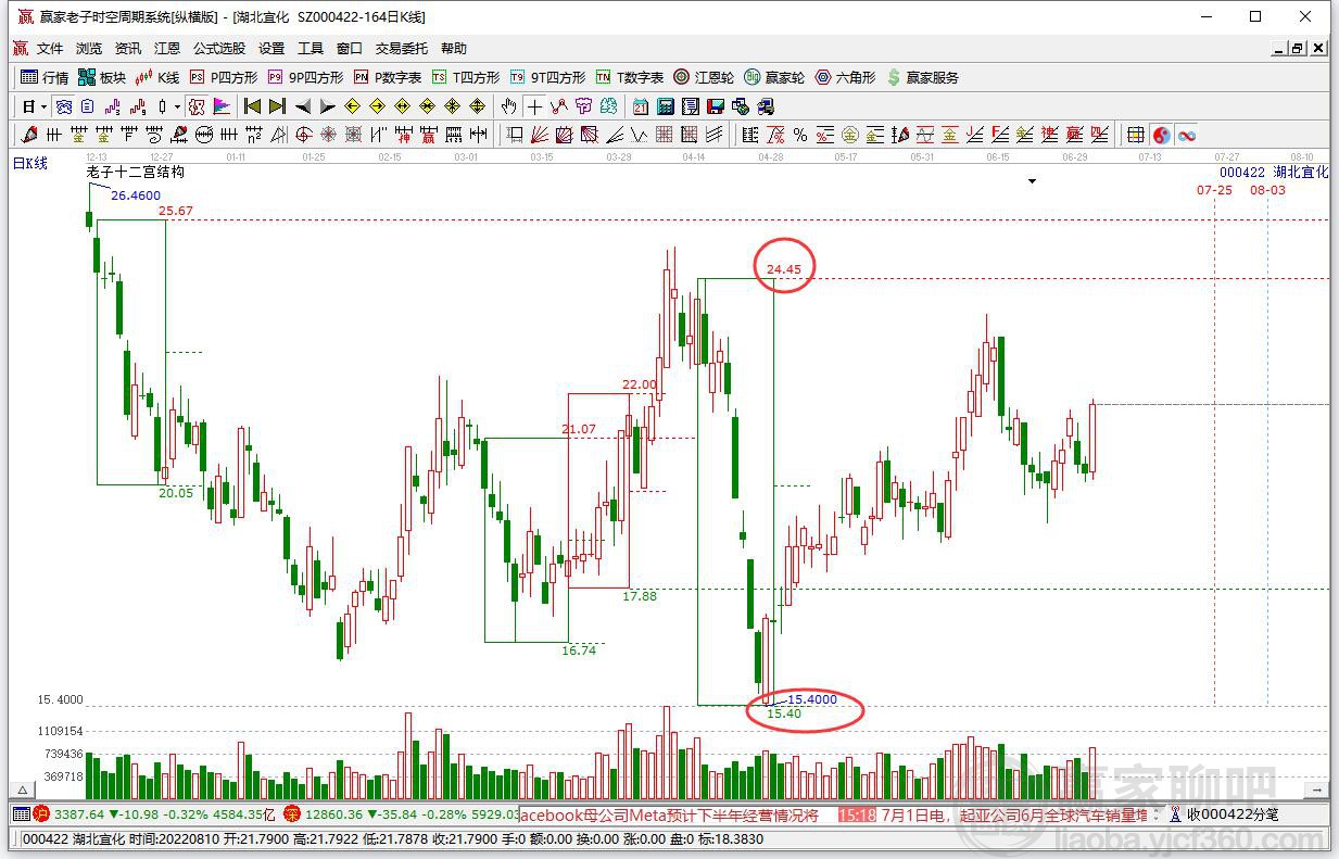 湖北宜化 湖北宜化