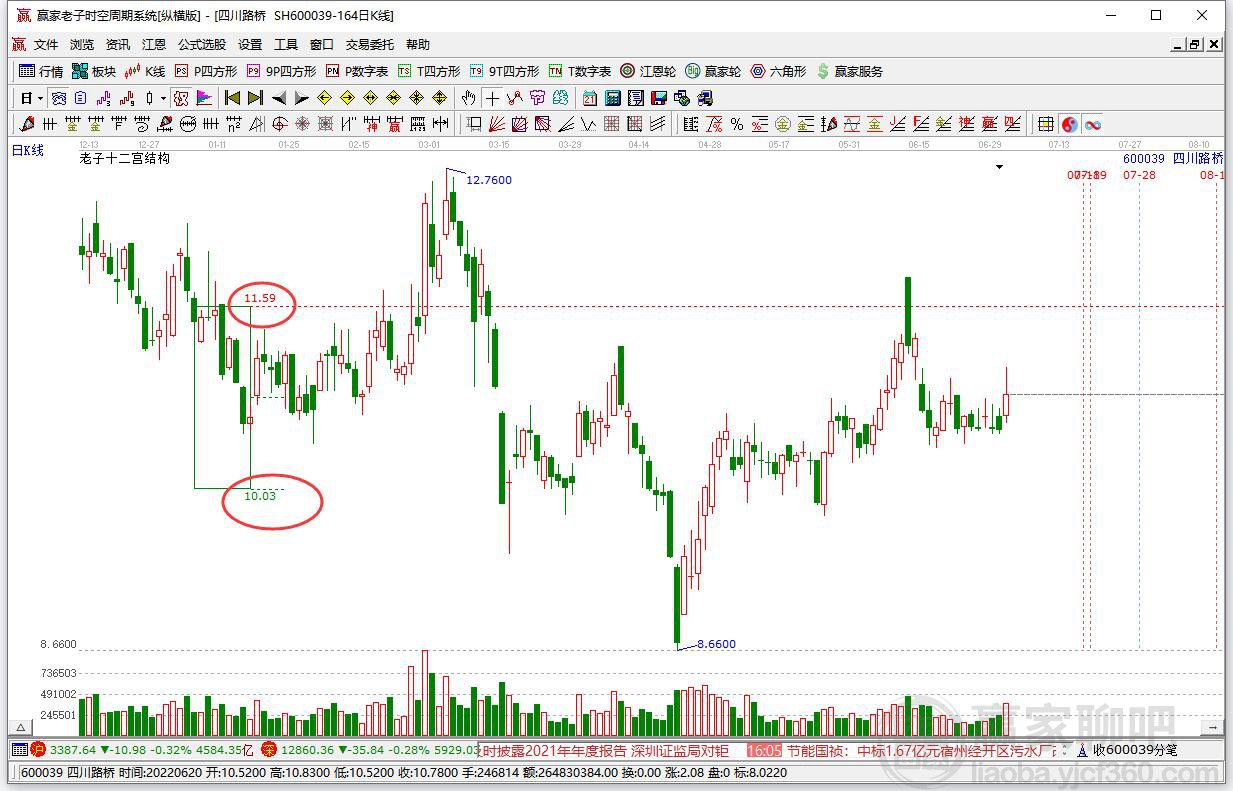 四川路橋 四川路橋