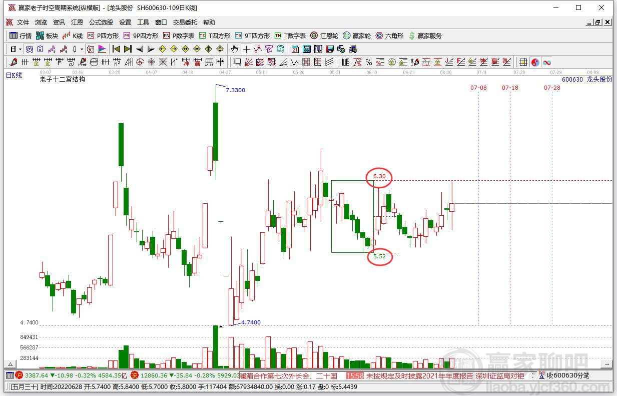龍頭股份 龍頭股份