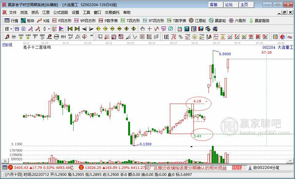 大連重工 大連重工