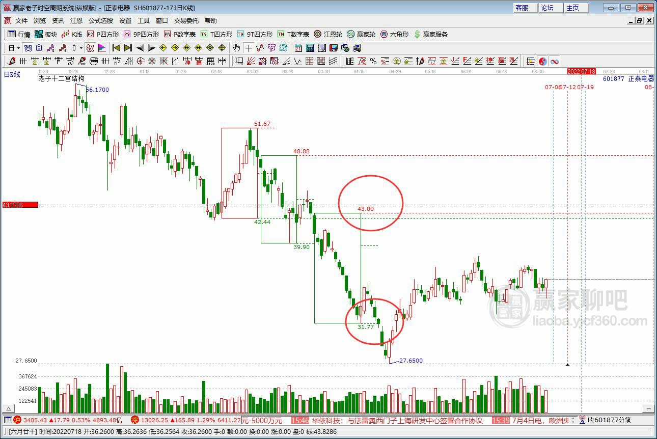 正泰電器 正泰電器