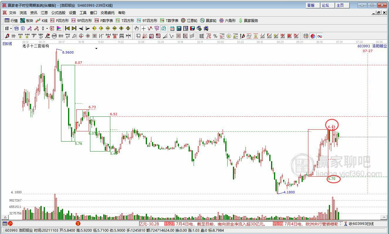 洛陽鉬業(yè) 洛陽鉬業(yè)