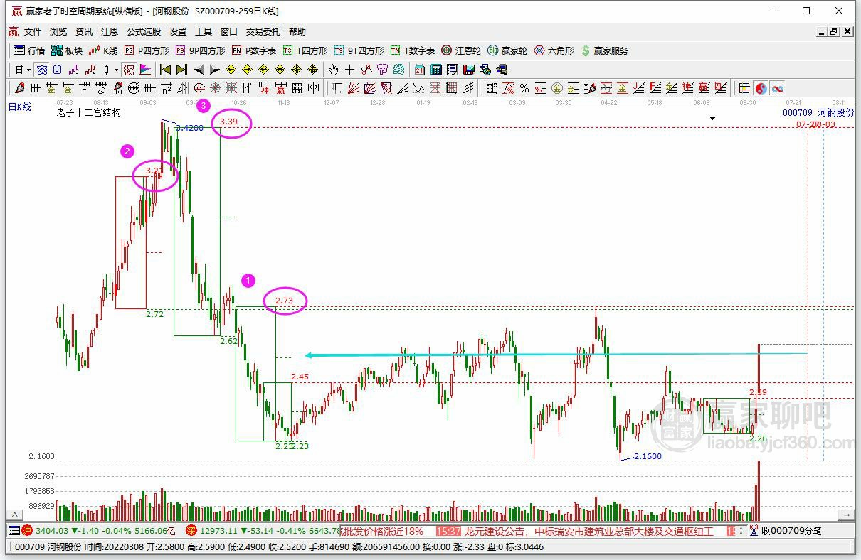 河鋼股份 河鋼股份